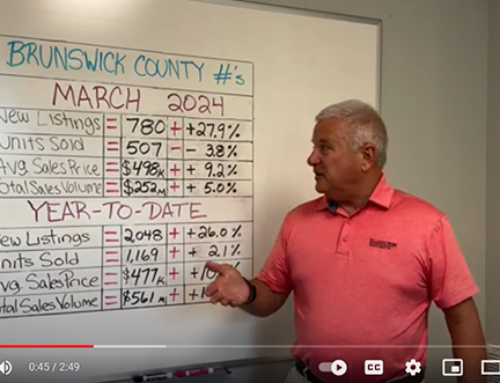 Brunswick County Market Update — MARCH 2024
